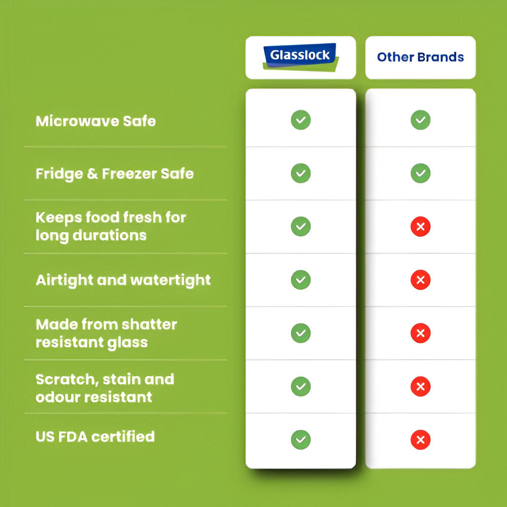 Glasslock Korea food 1900ml rectangle container features airtight design and microwave safety