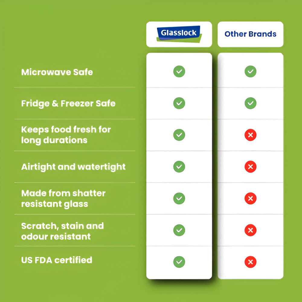 GlassLock Korea Food Container, Rectangle, 2000ml