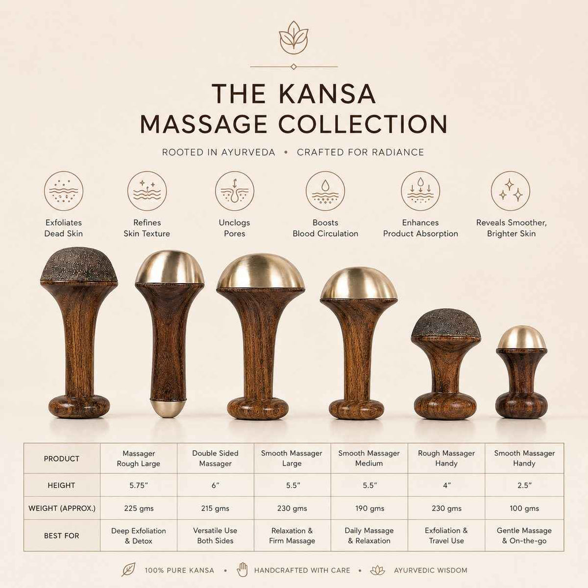 Kansa Wand for Massage, Smooth, Small Travel Massager